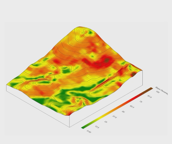 Contour heatmap visualization