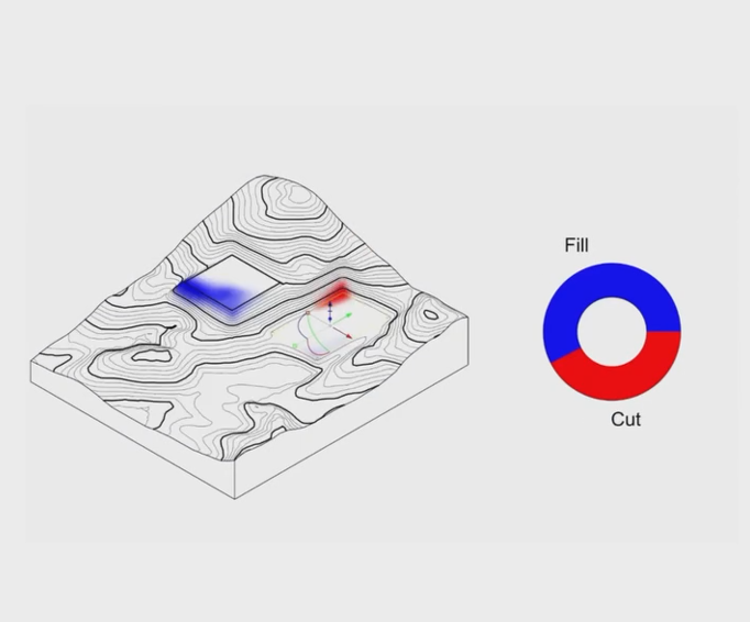 Topographic surface analysis